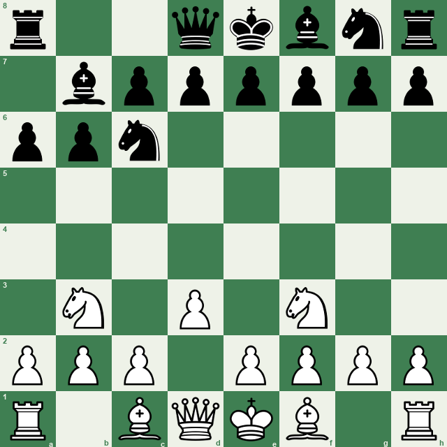 Chess position after 1. d3 Nc6 2. Nd2 b6 3. Ngf3 Bb7 4. Nb3 a6