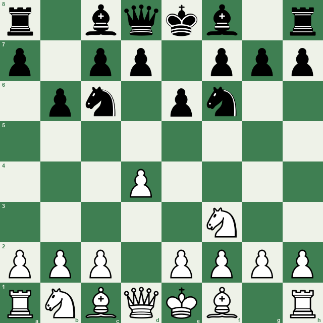 Chess position after 1. d4 e6 2. Nd2 Nc6 3. Ngf3 Nf6 4. Nb1 b6